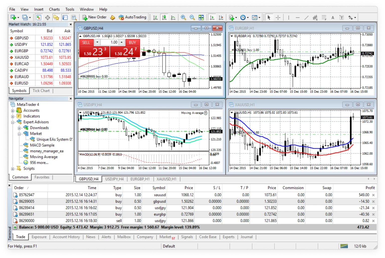 Exness MetaTrader 4 (MT4)