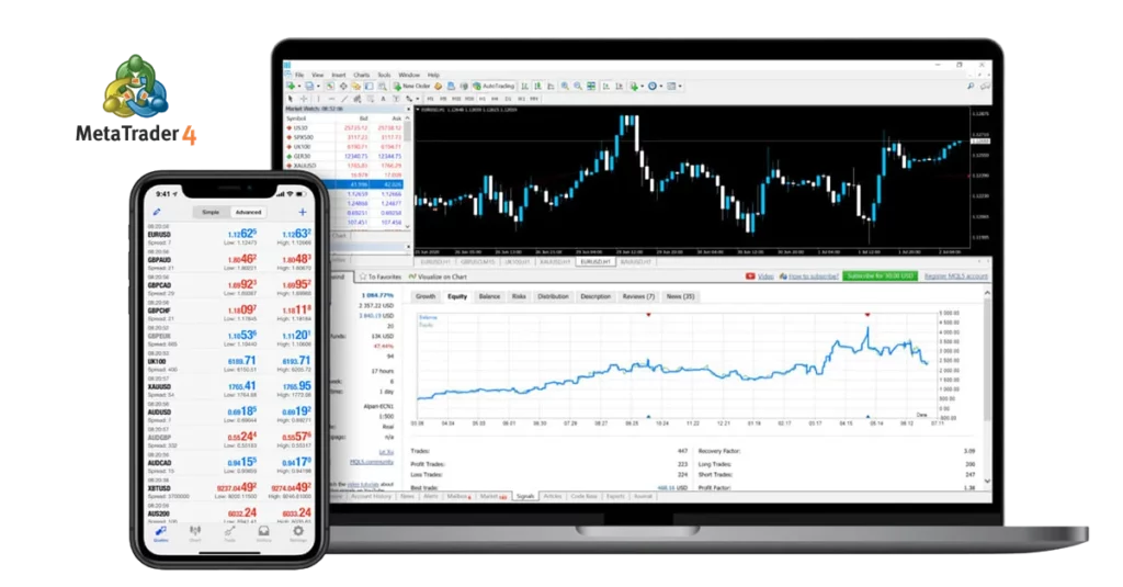 Exness MetaTrader 4 (MT4)