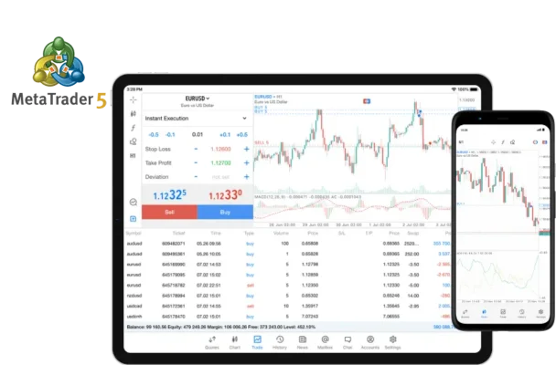 Exness MetaTrader 5