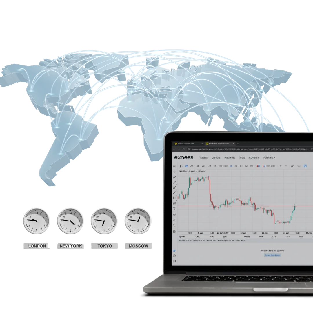 Exness Trading Hours