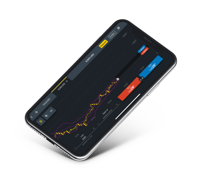 Leverage Options