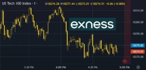 Using Exness Charts on TradingView