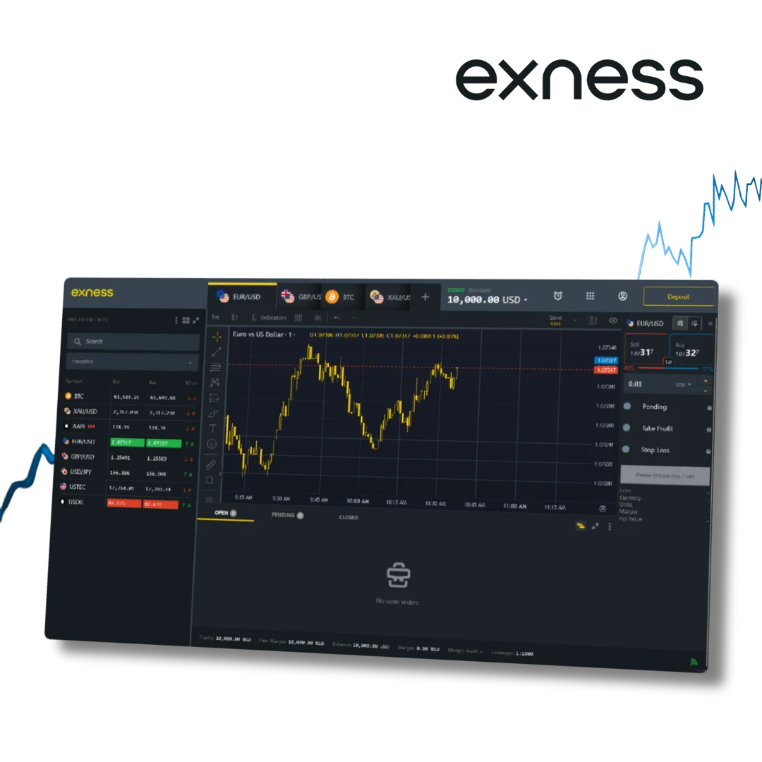 Exness MetaTrader 5 Live Charts