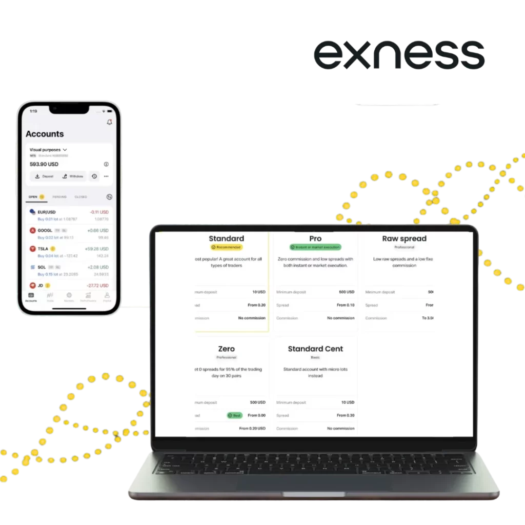 Các Tài Khoản Exness Tốt Nhất Cho Giao Dịch Forex