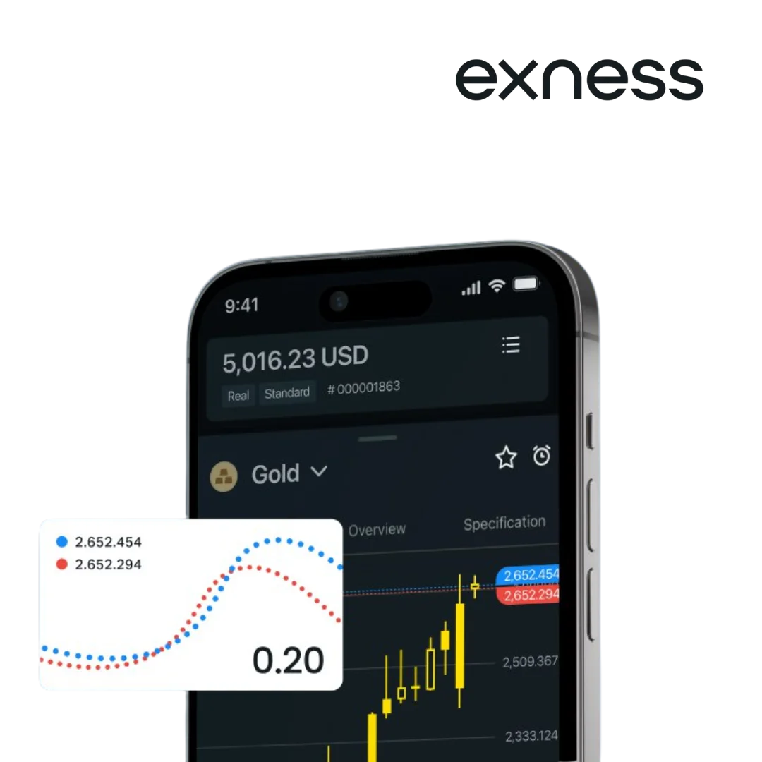 Forex Trading on Exness MT5