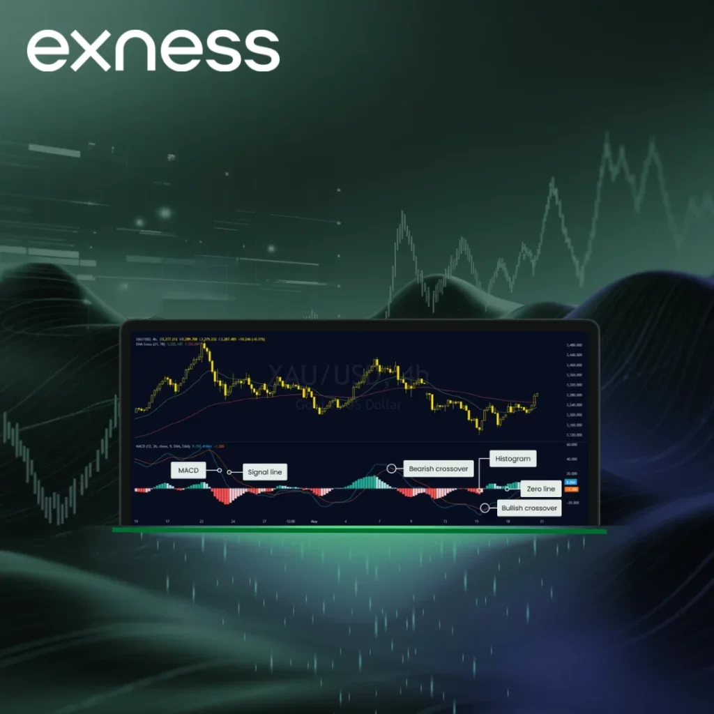 Tín hiệu giao dịch MACD