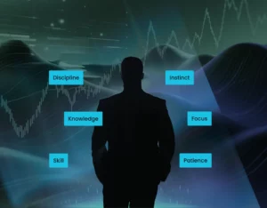 Trading Psychology Principles
