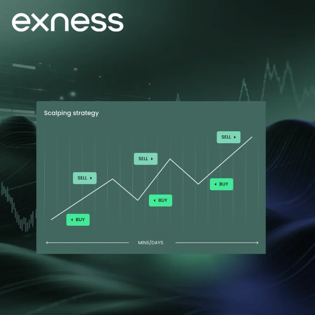 Yêu cầu công nghệ cho Scalping