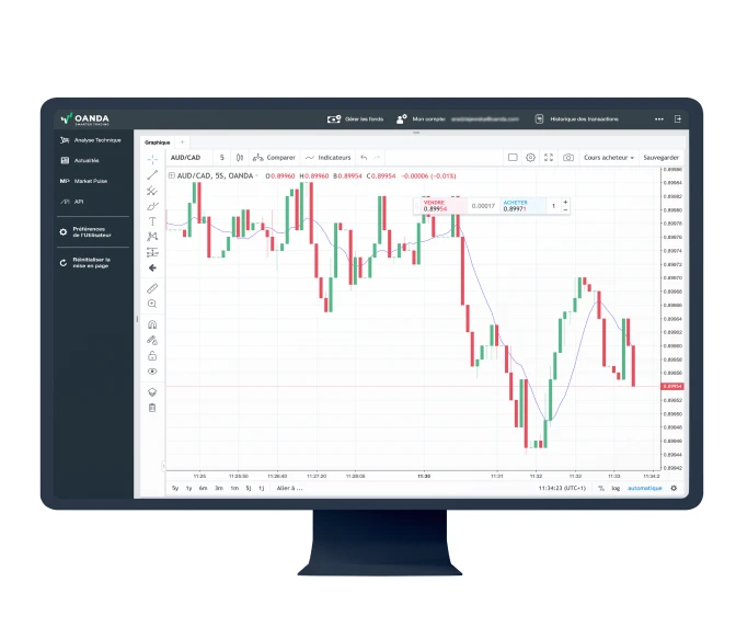 Trading Platforms and Technology