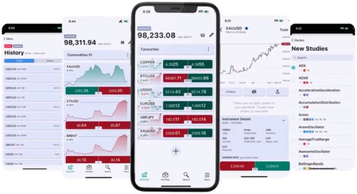 Platforms and Trading Tools